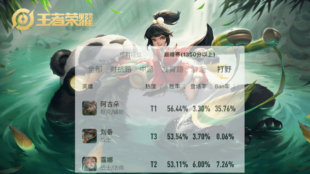 王者干货教学:上王者真的很容易,有手就行的后羿都可以无敌!