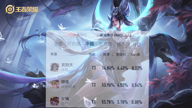 王者干货教学:上王者真的很容易,有手就行的后羿都可以无敌!