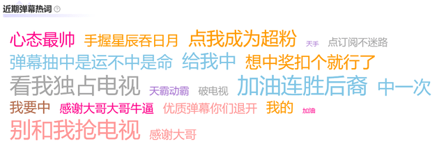11月游戏主播人气排行榜:张大仙排名第一,人气峰值1400万