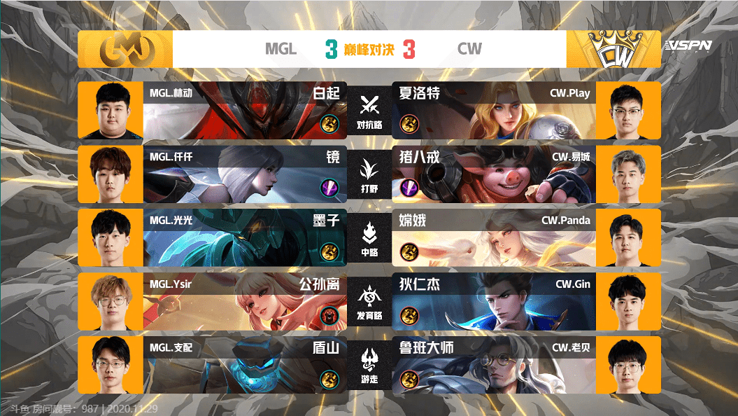 KGL:CW让二追三击败MGL成功晋级,季后赛打出KPL气势