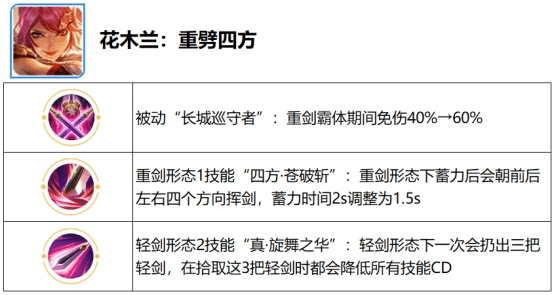 阿珂会多重影分身术《王者荣耀》全新“觉醒之战”即将回归