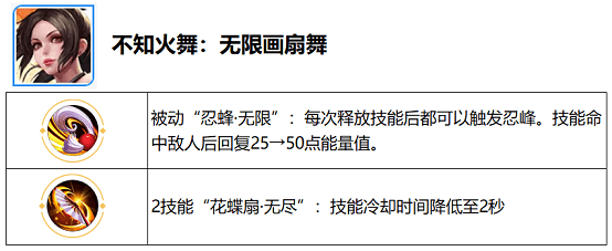 阿珂会多重影分身术《王者荣耀》全新“觉醒之战”即将回归
