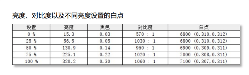 堆料不讲武德!微星绝影2 GS66轻薄游戏本评测:顶级240电竞屏+99.9Wh豪迈电量