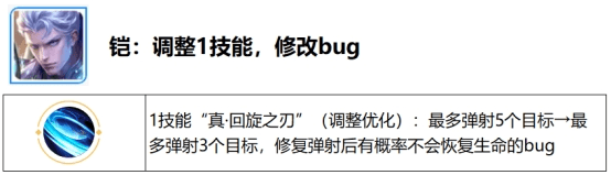 阿珂会多重影分身术《王者荣耀》全新“觉醒之战”即将回归