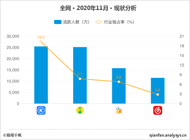 虾米关停,网易云音乐来到十字路口:砸钱一年MAU不升反降,在线音乐或迎终局