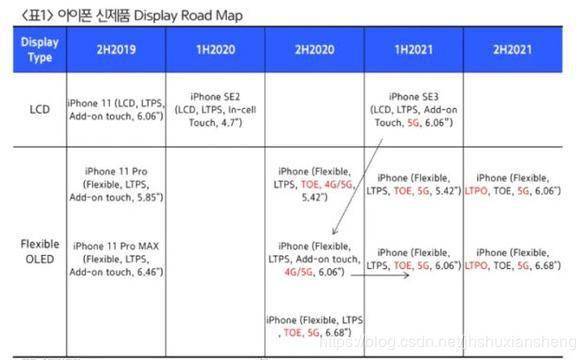 iPhone 12今年只有乞丐版