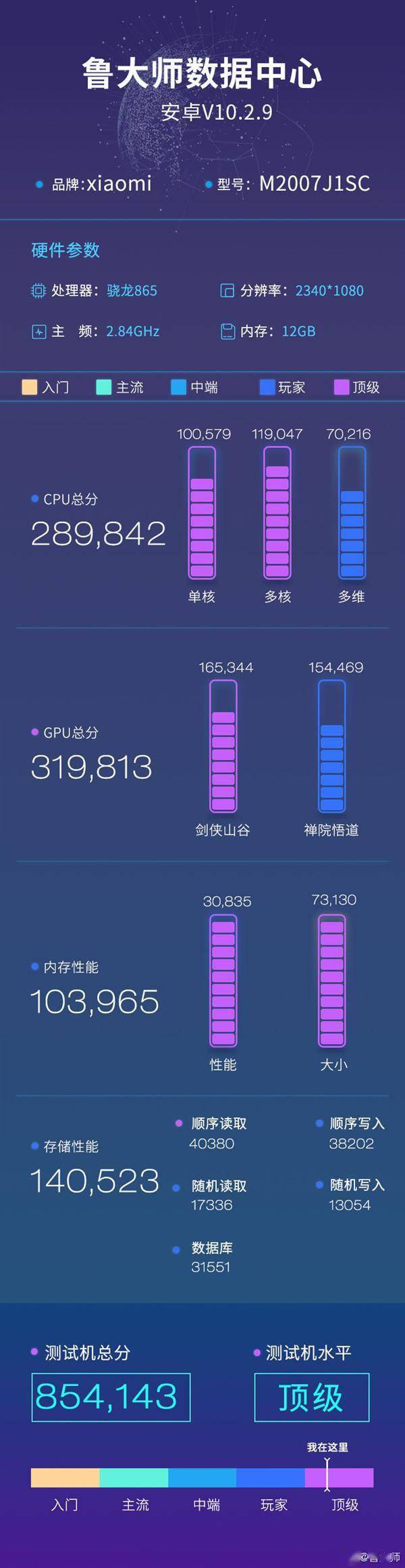 华为 Mate40 Pro+ 首发麒麟 9000:鲁大师总成绩超骁龙 865