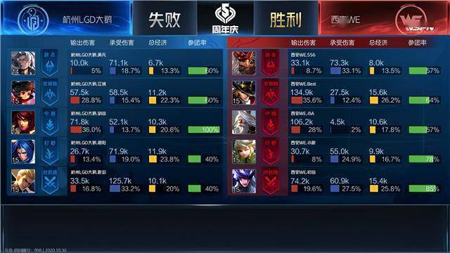 KPL:西安WE 3:2 战胜杭州LGD大鹅终结四连败