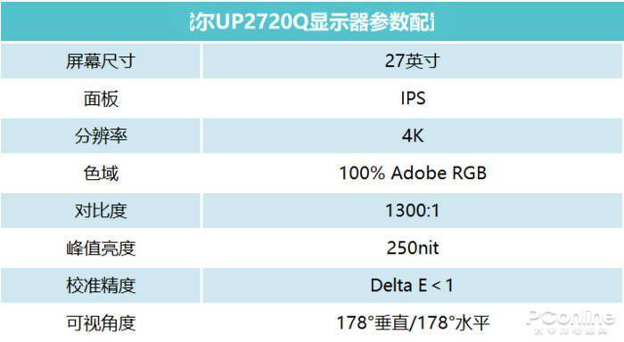 价格破万+自带校色仪 戴尔UP2720Q显示器评测