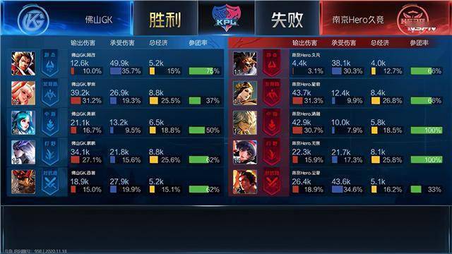 KPL:佛山GK 3:2 南京Hero久竞,坐上季后赛末班车