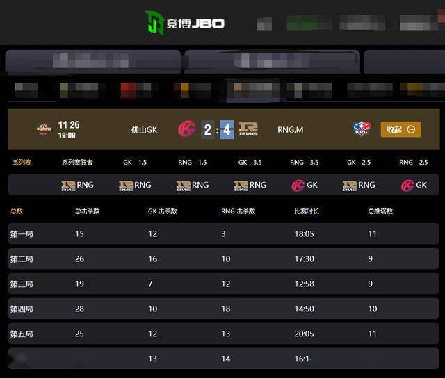 KPL:让二追四!RNG.M淘汰佛山GK晋级败者组第二轮