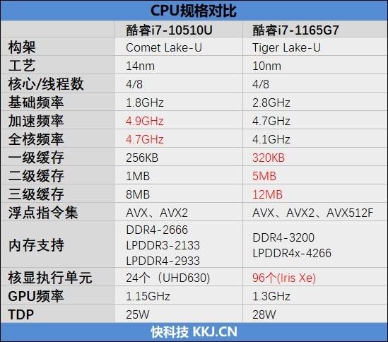 单核最强U与满血MX450!华为MateBook D 15 2021款首发评测