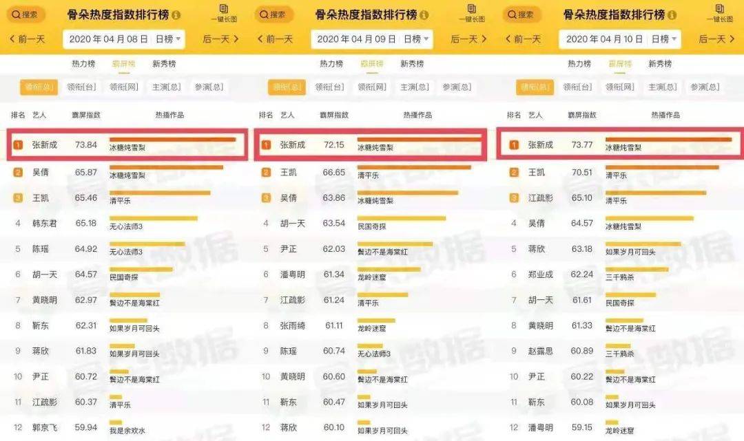 工业糖精失灵,谁是2020甜宠赛道上的最大赢家?| 宠爱剧场年终磕糖报