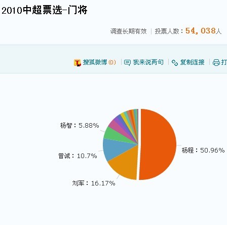 票选最佳潜力股:高家军8金刚 里亚领隙大木仓队