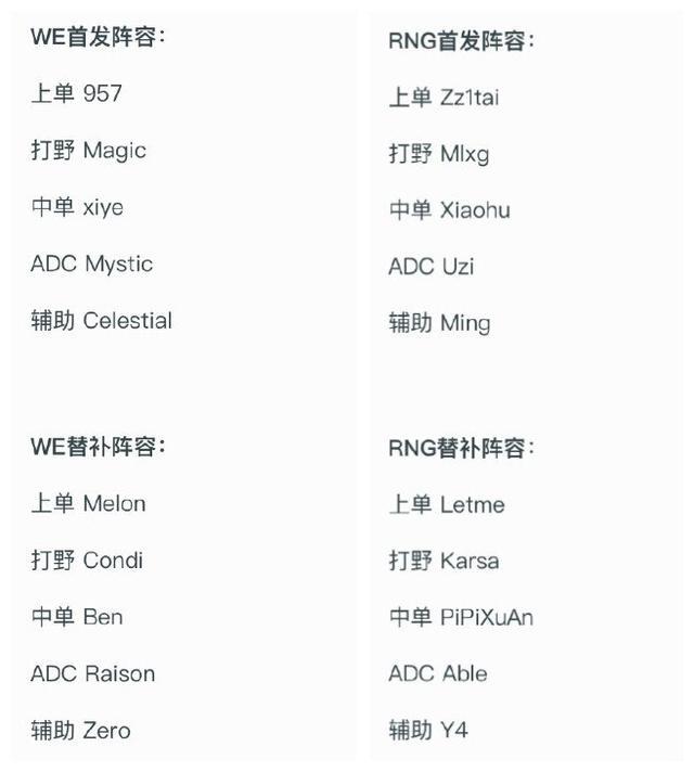 LPL两大野王的对决:香锅将首发 康帝只是替补