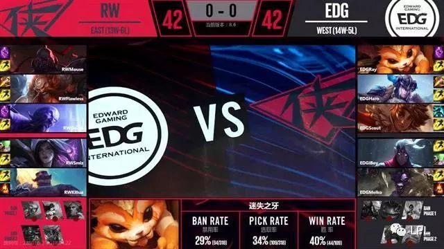 LPL-EDG以3:1战胜RW 成功晋级决赛决赛再战RNG
