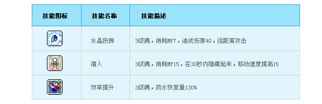 《冒险岛》游戏全攻略