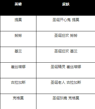 LOL元旦冰雪节礼包上架 2016北极大礼包假日祝福玩具大礼包淘气名单雪球大战大礼包寒冬女神介绍