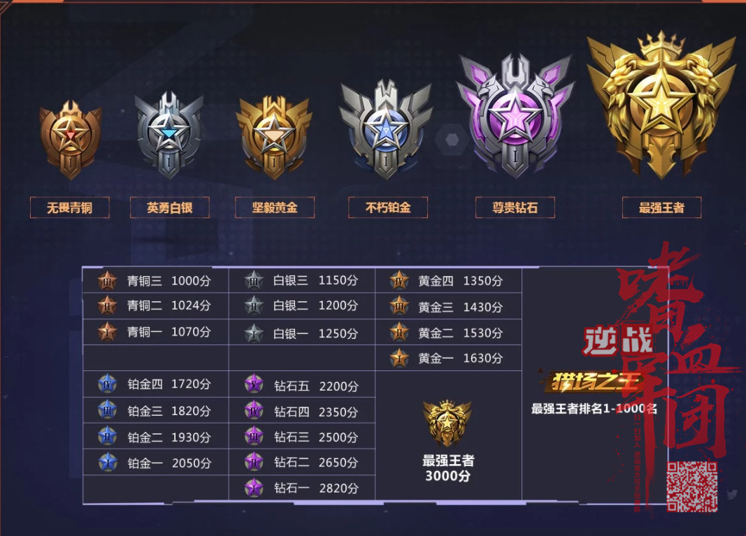 《猎场之王第二季》你想要什么?