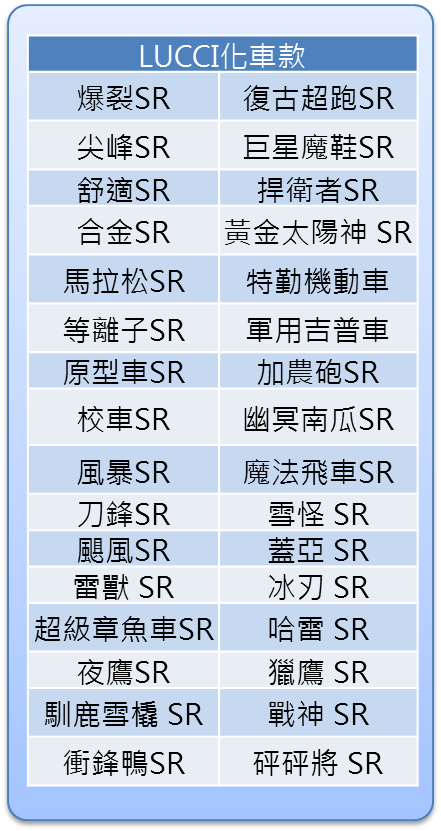 【台服2013.06.21更新】猜拳,SRLUCCI化,馬拉松HT