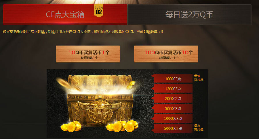 CF绝对不亏的抽奖活动 CF点大宝箱钥匙每日送2万Q币网址