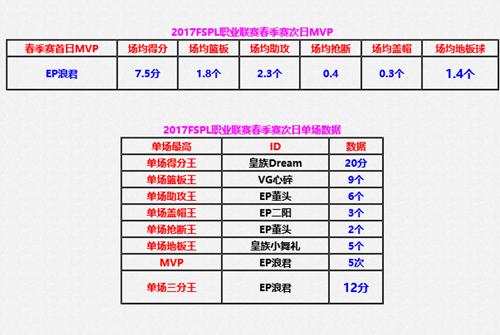 总决赛大猜想 FSPL职业联赛前三赛季分析