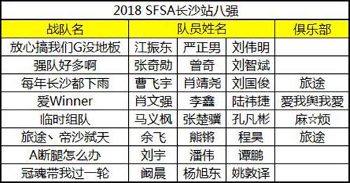 为兄弟而战 全国联赛长沙站暖心之旅