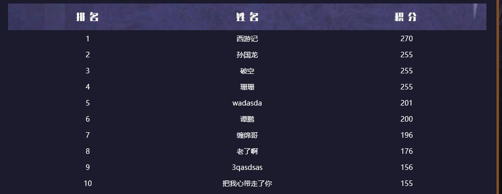 SFSA地区赛赛程过半 郑州站星座大竞猜