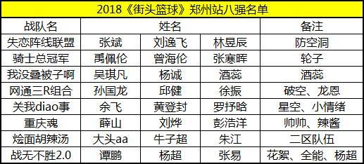 两年的等待 酒蕊妹纸再度挺进八强