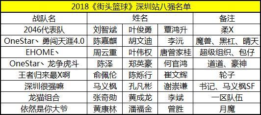 深圳首日处女秀新秀推前浪