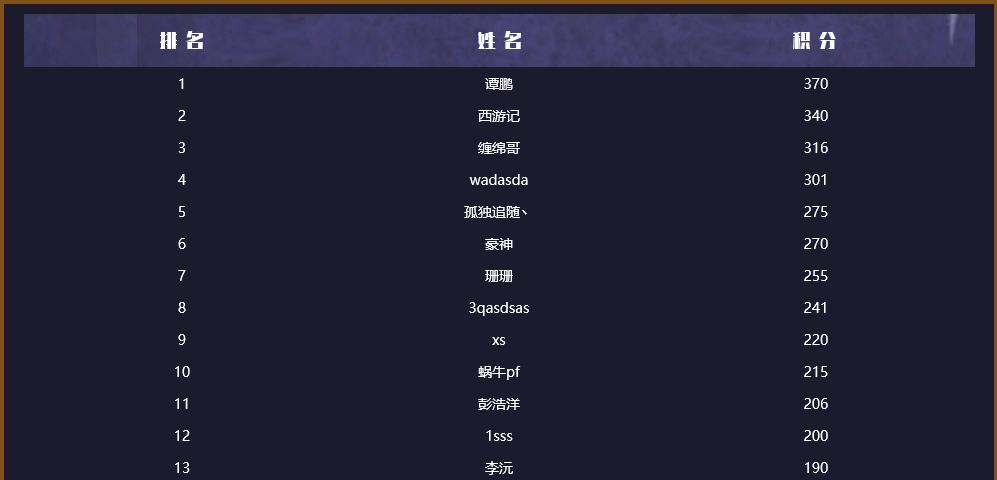 参赛赢豪华之旅 积分争霸赛送福利