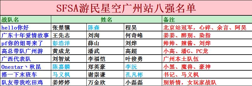小高&别矫情挺进八强 豪强欲的静帚州之巅