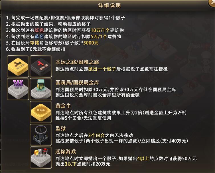 抽幸运服装 《街头篮球》喜迎富翁时代