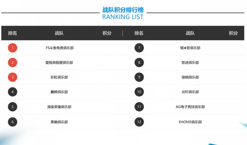 后起之秀的逆袭 FSPL职业联赛战队正式公布