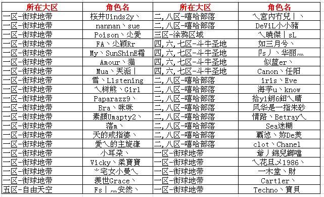 《街头篮球-甜心宝贝》40强PK正式开启!