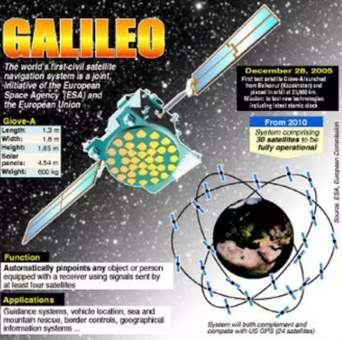 有GPS,中国为何还要搞北斗?那一年,我们的船在海上飘了三十天