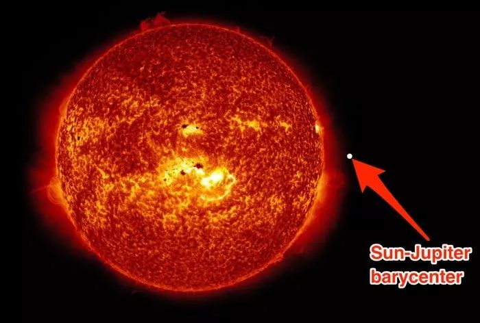 没想到吧,太阳系的这个行星根本不绕太阳转