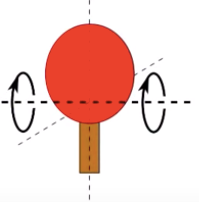 没想到吧,太阳系的这个行星根本不绕太阳转