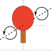 没想到吧,太阳系的这个行星根本不绕太阳转