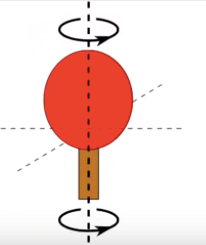 没想到吧,太阳系的这个行星根本不绕太阳转