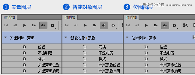 Photoshop巧用视频时间轴制作简单的GIF动画