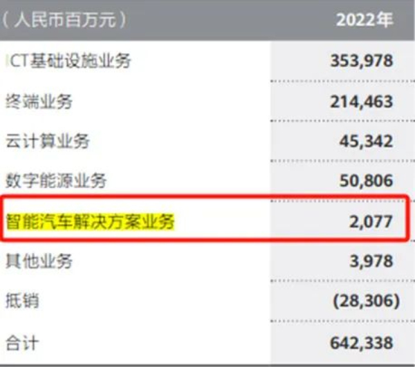 【花姿】【转】余承东发文:“起死回生”