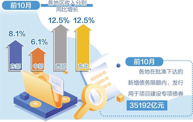 【萌喵】【转】地方财政平稳运行积极发力