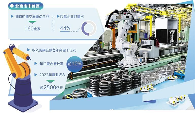 【萌喵】【转】北京丰台打造轨道交通智能控制产业集群纪实