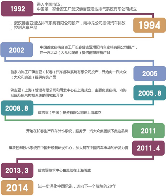 未来座舱长啥样 聊蔚来/车和家的供应商