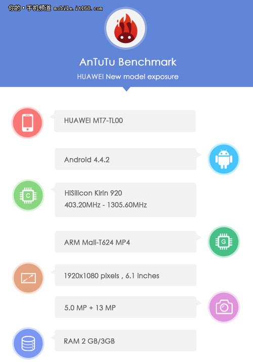 华为Ascend D3再曝光:麒麟920+6吋巨屏