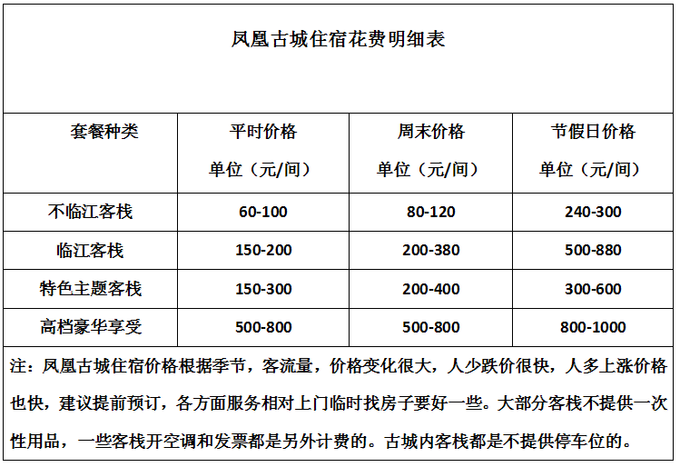 【转】长沙到凤凰古城自助游旅游攻略