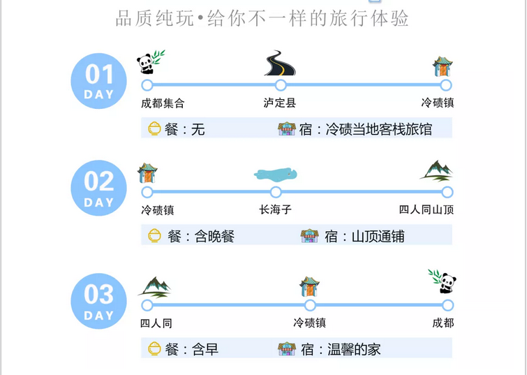 【转】四人同——海拔3600米星空之旅
