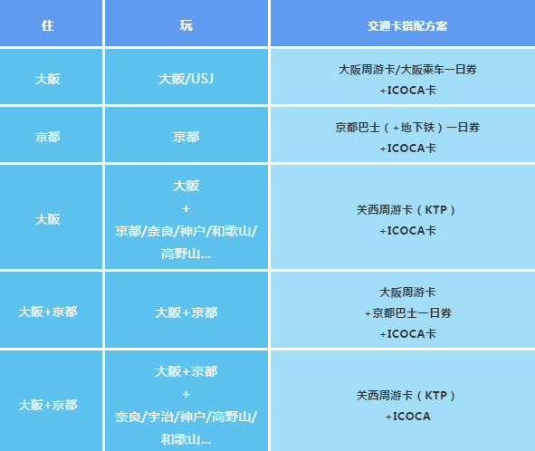 【转】当了N次冤大头,终于憋出这篇全网最“干”日本交通攻略