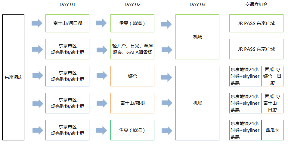 【转】当了N次冤大头,终于憋出这篇全网最“干”日本交通攻略